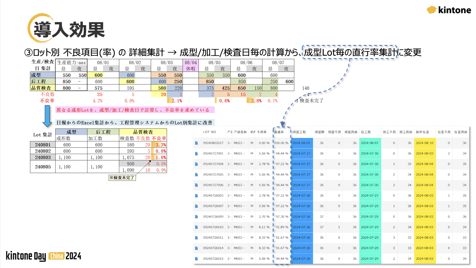 導入効果