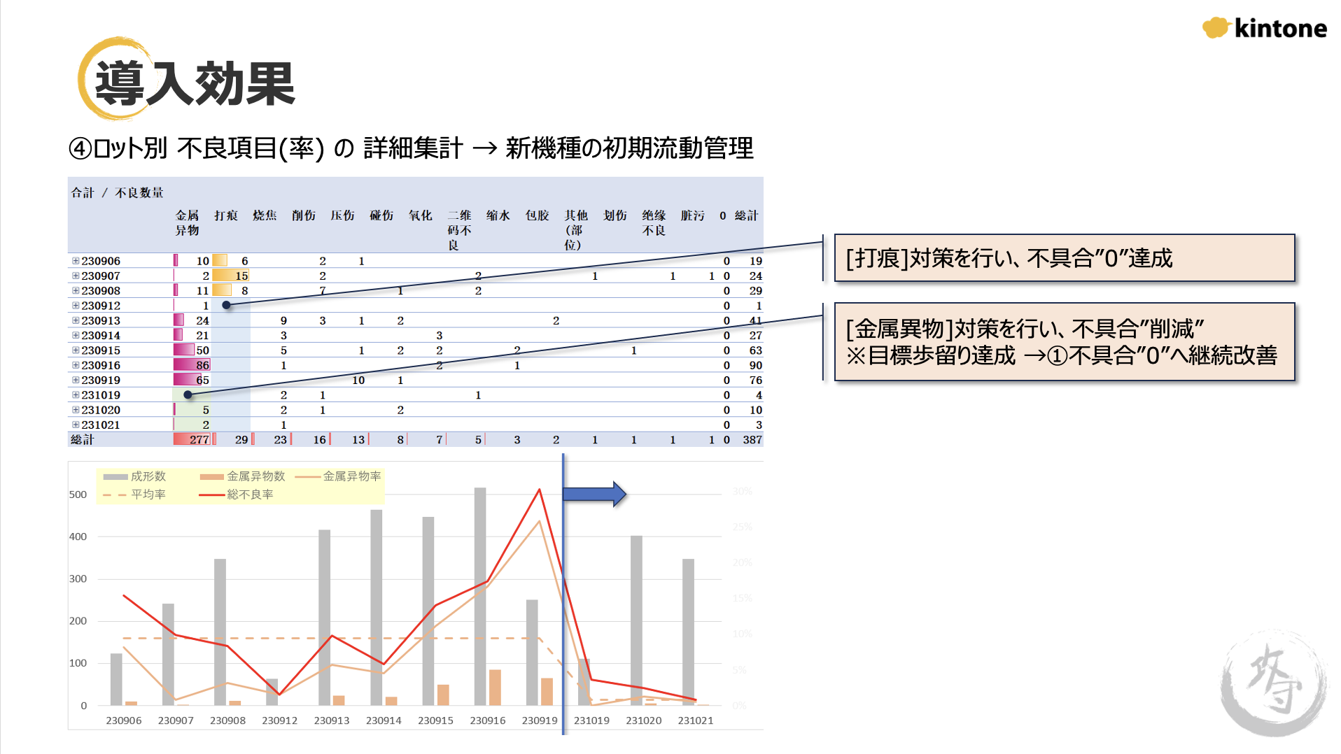 導入効果