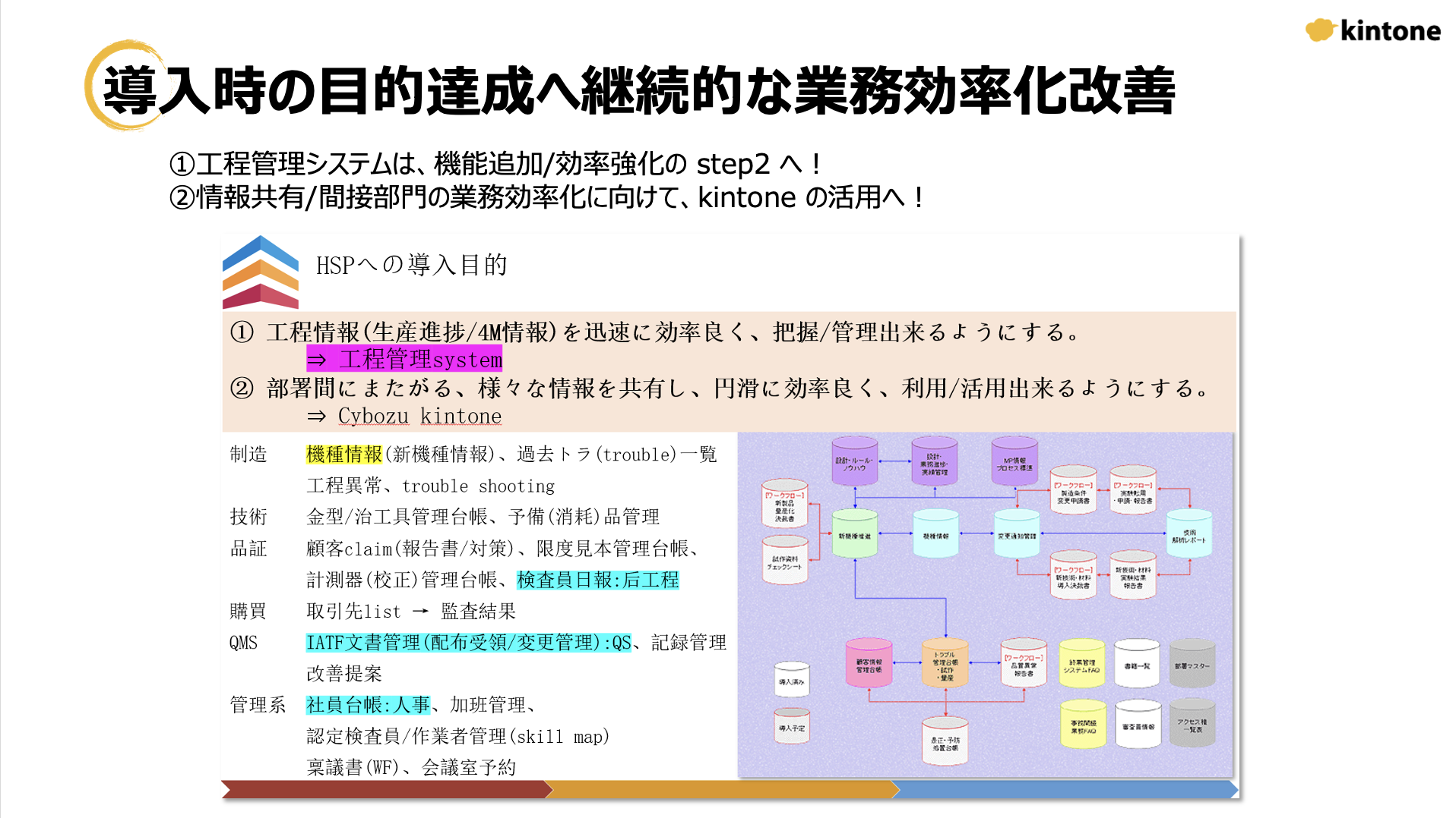導入効果