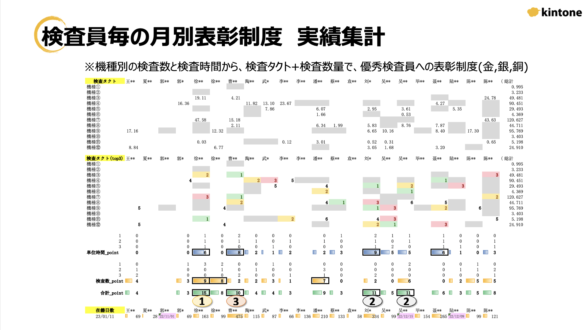 導入効果