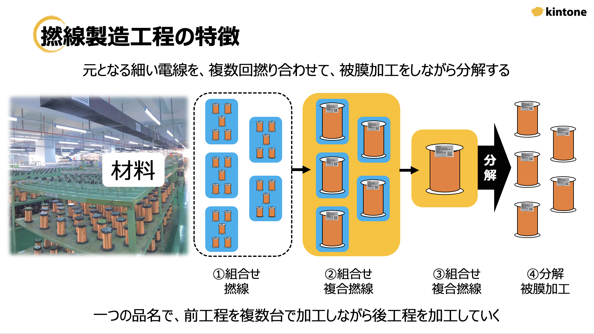撚線製造工程の特徴