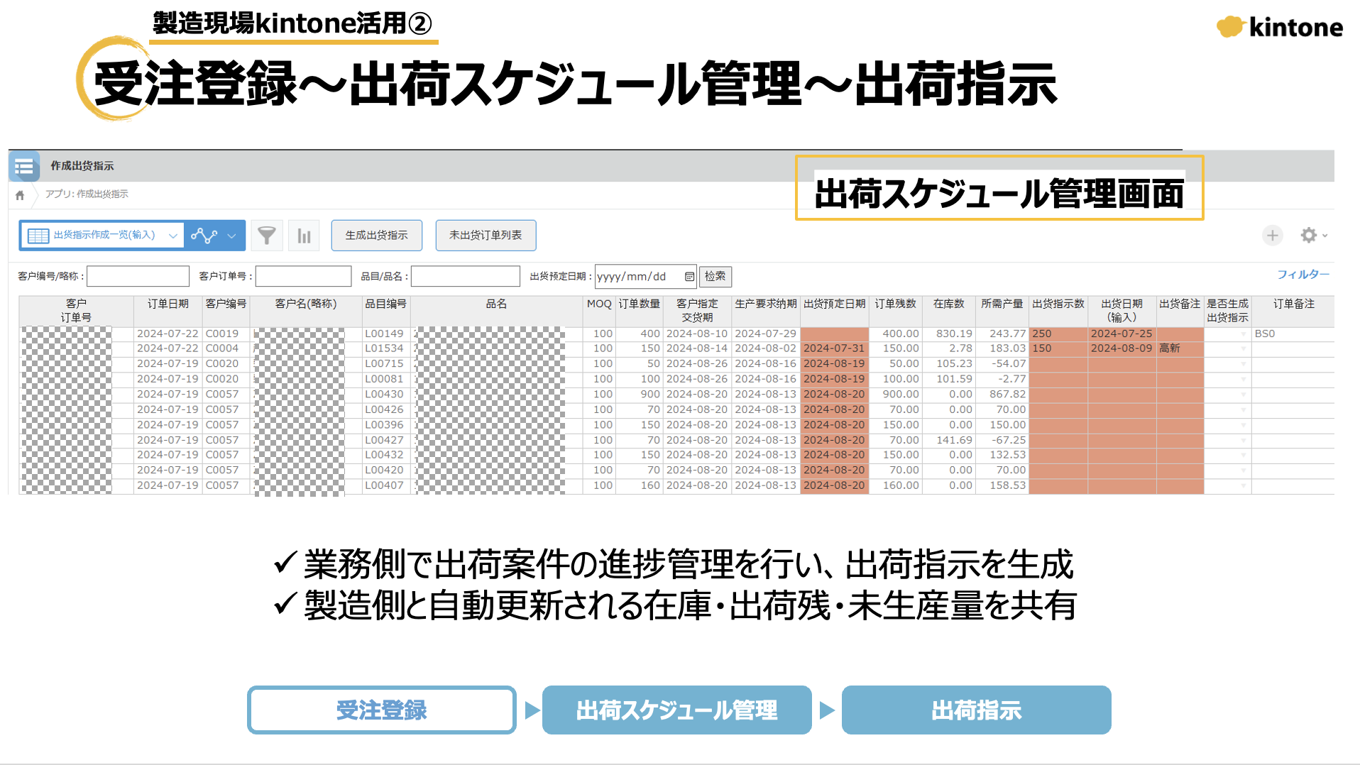 受注登録〜出荷スケジュール管理〜出荷指示