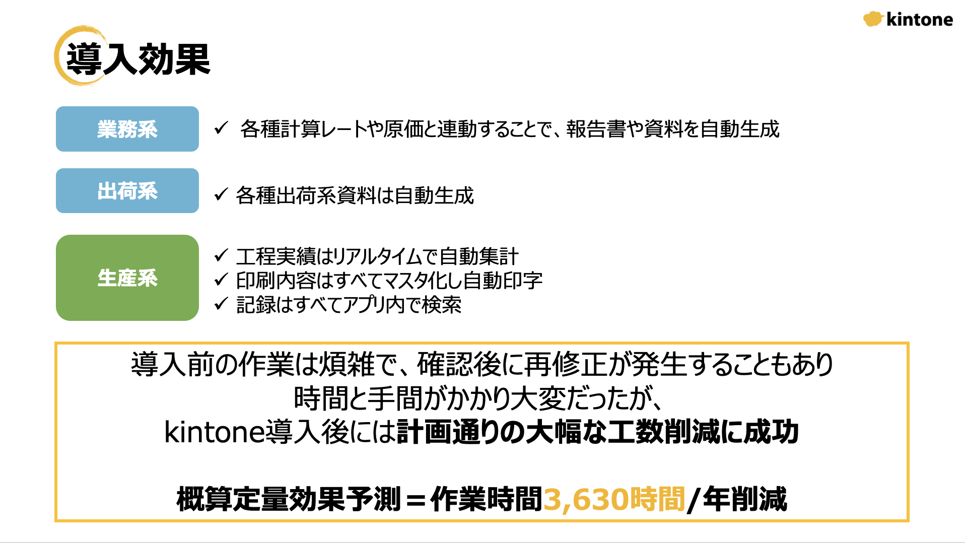 導入効果