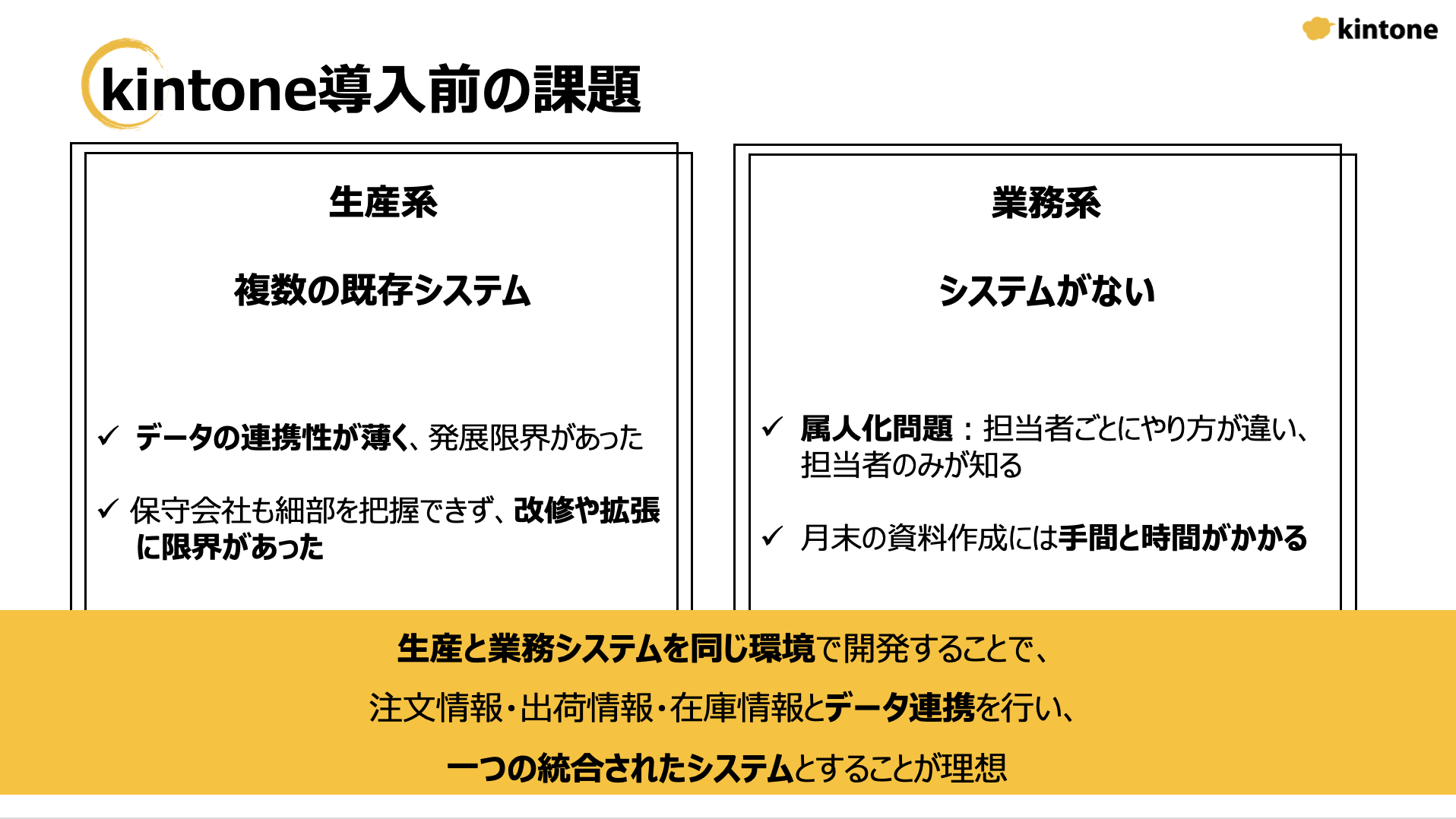 kintone導入前の課題