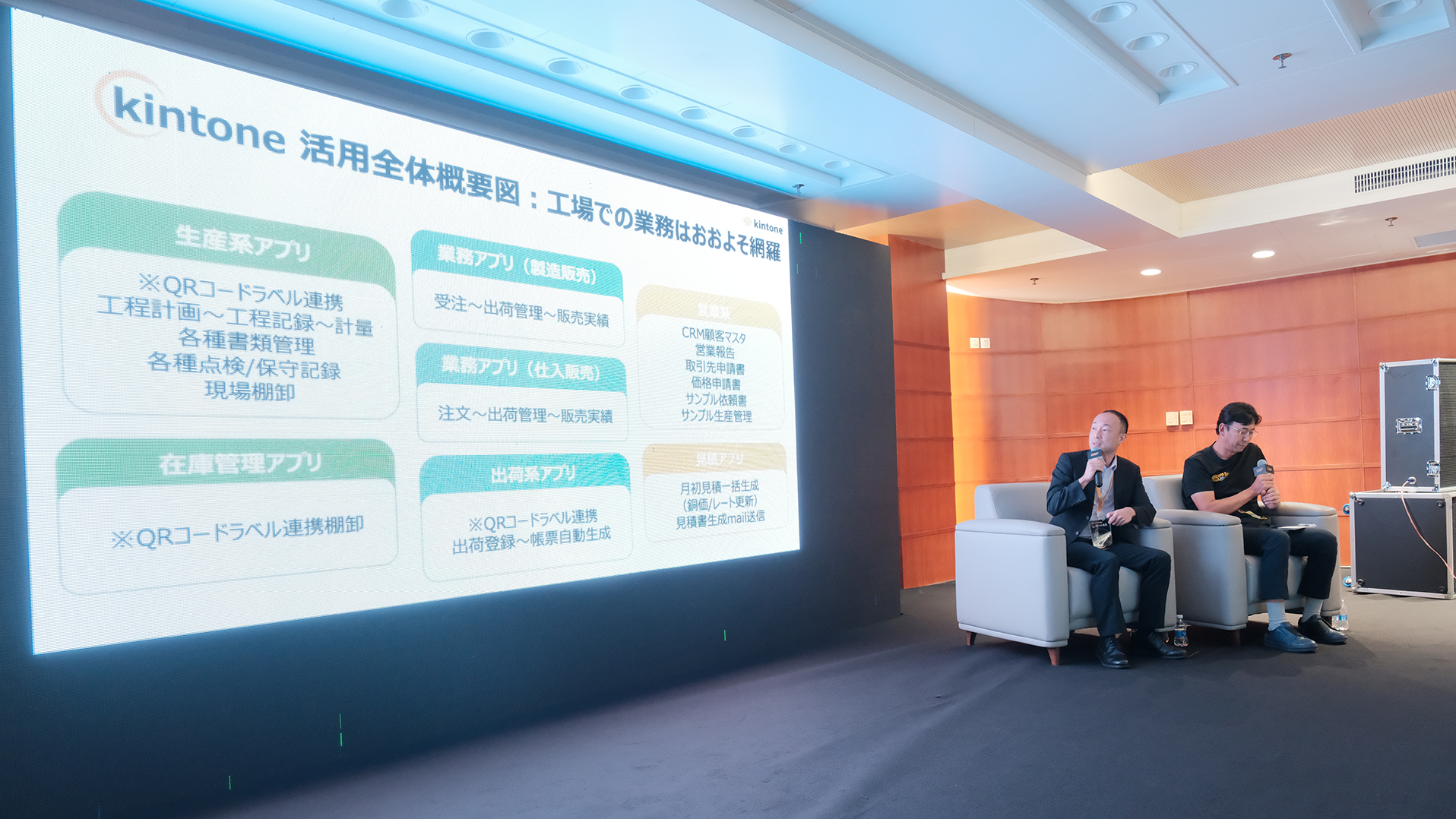 kintone 活用全体概要図