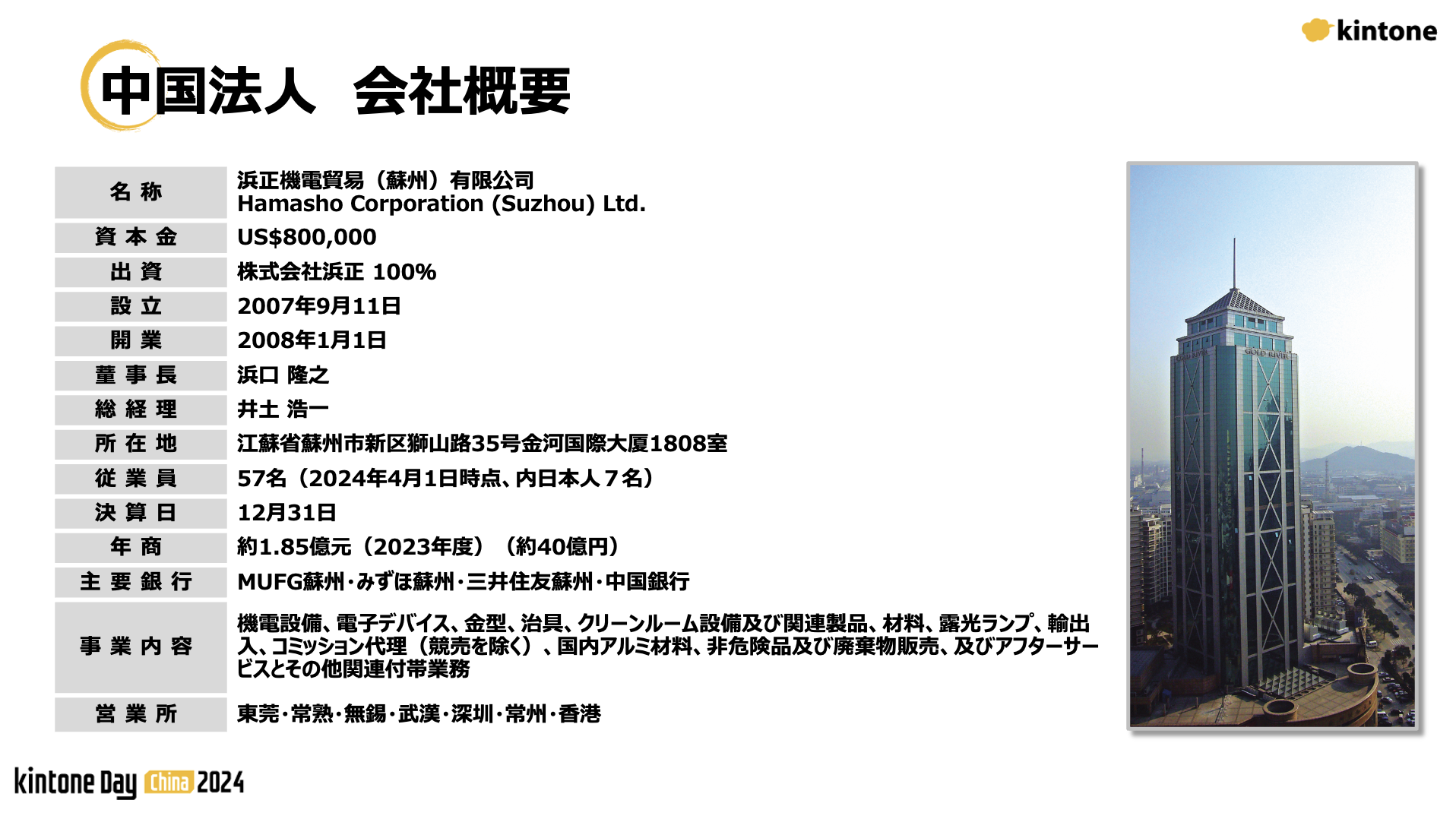 会社概要