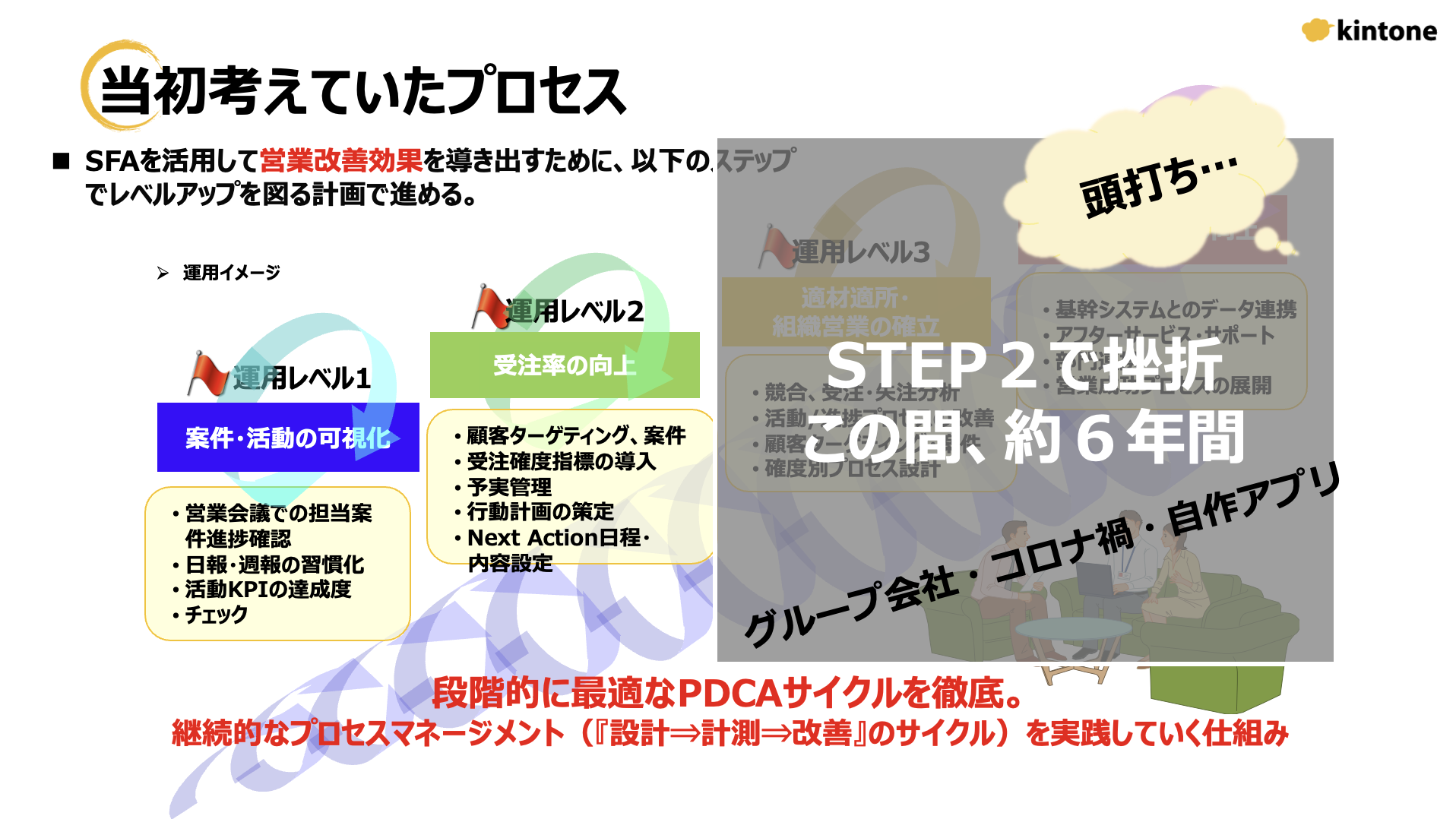 当初考えていたプロセス