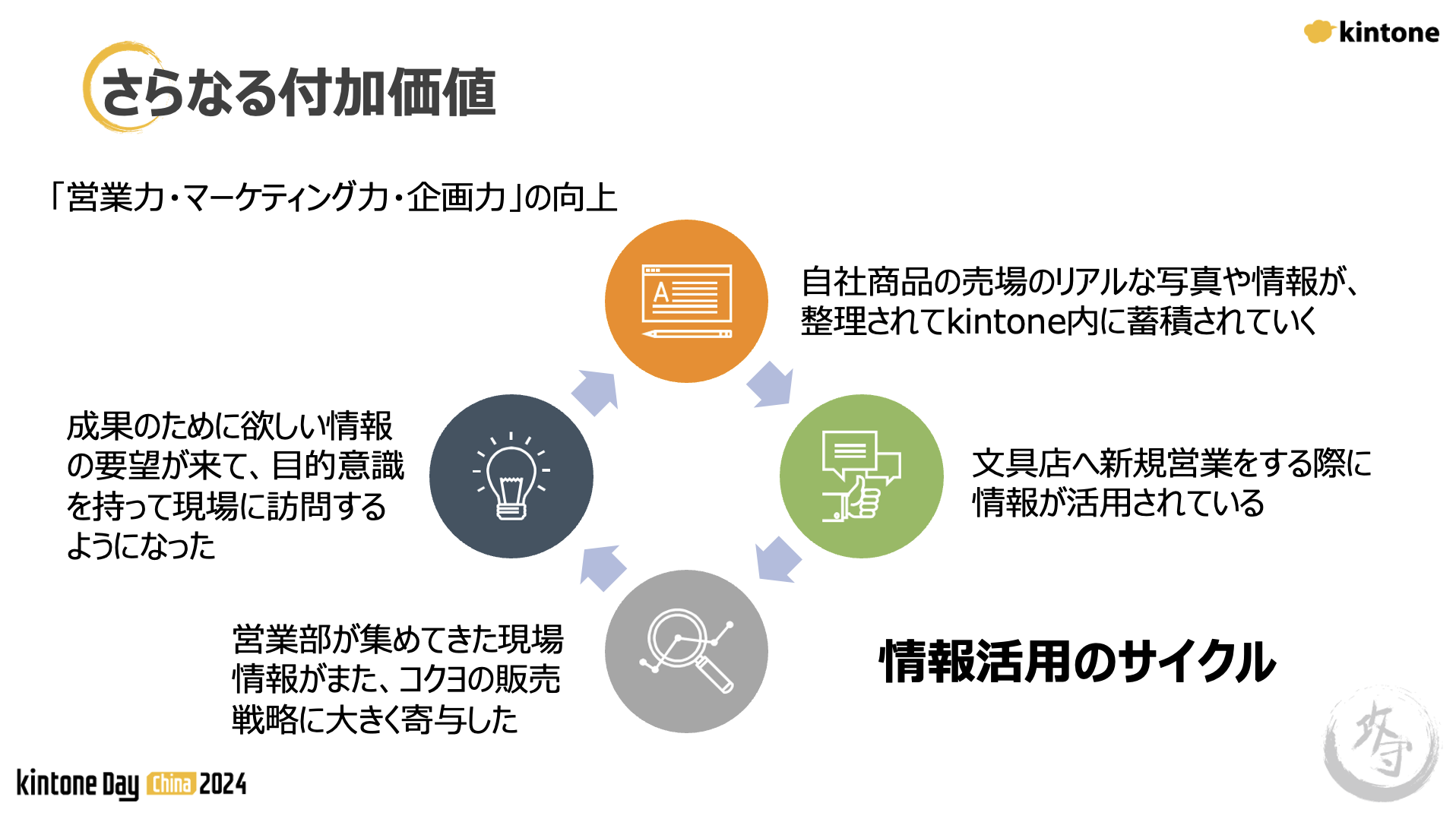 さらなる付加価値