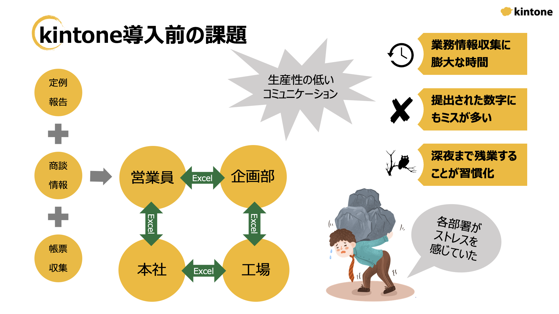 導入前の課題