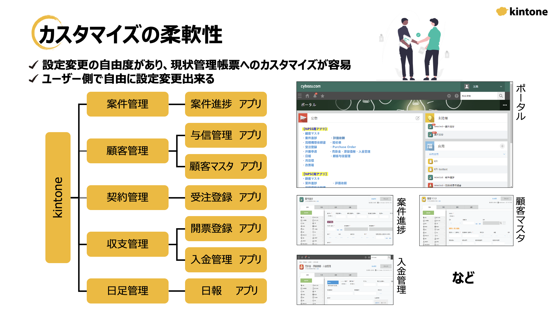 カスタマイズの柔軟性