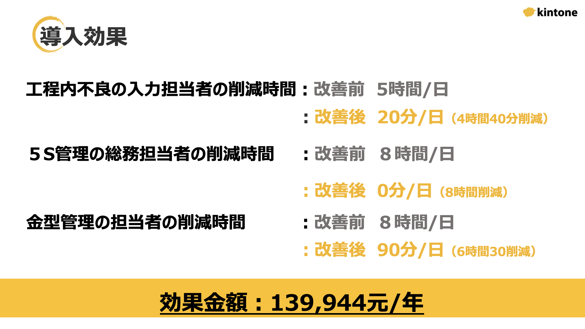 導入効果