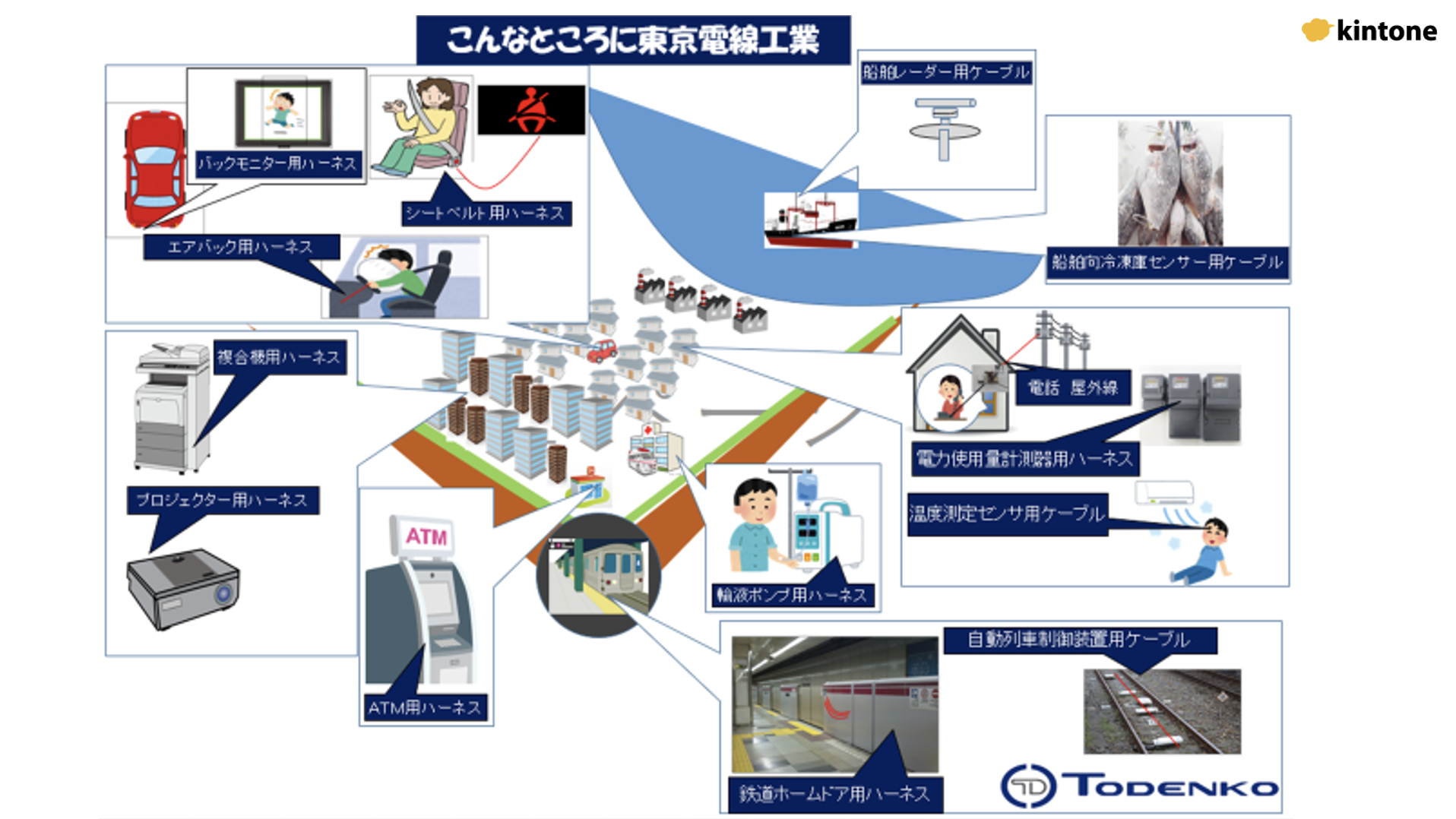 業務内容
