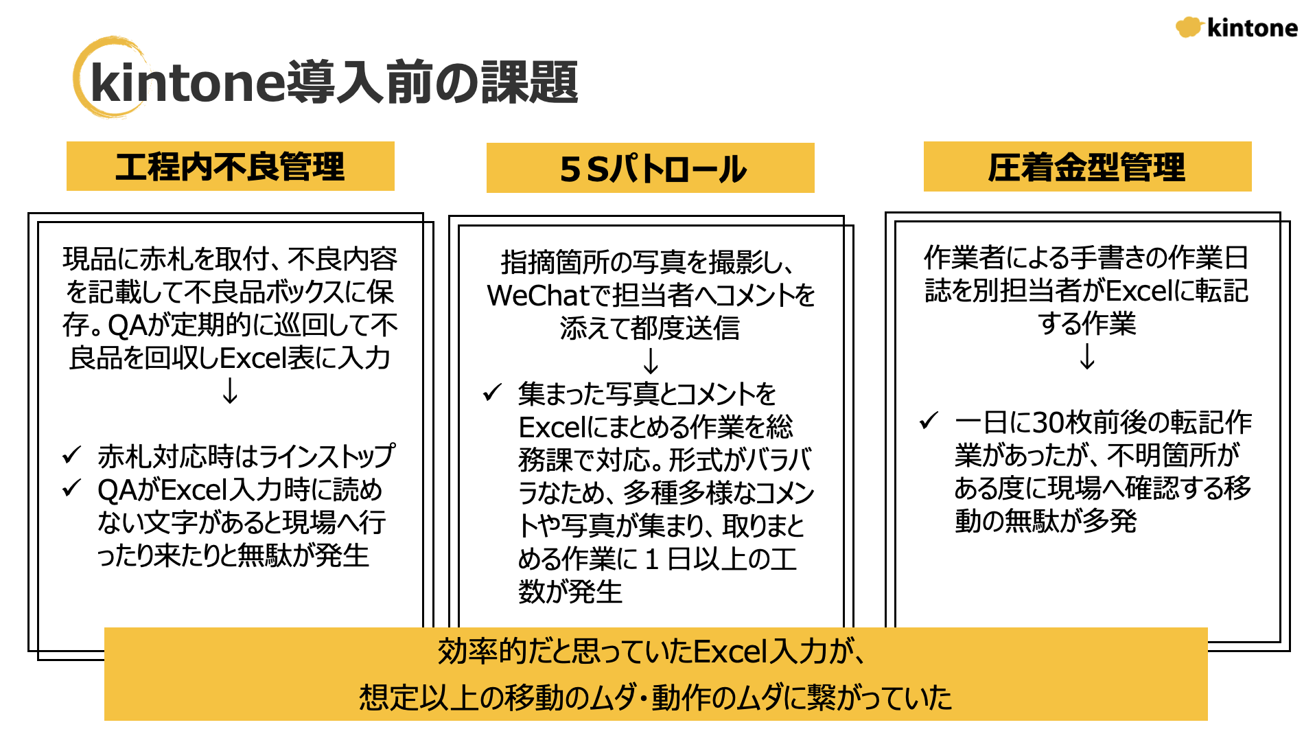 kintone導入前の課題