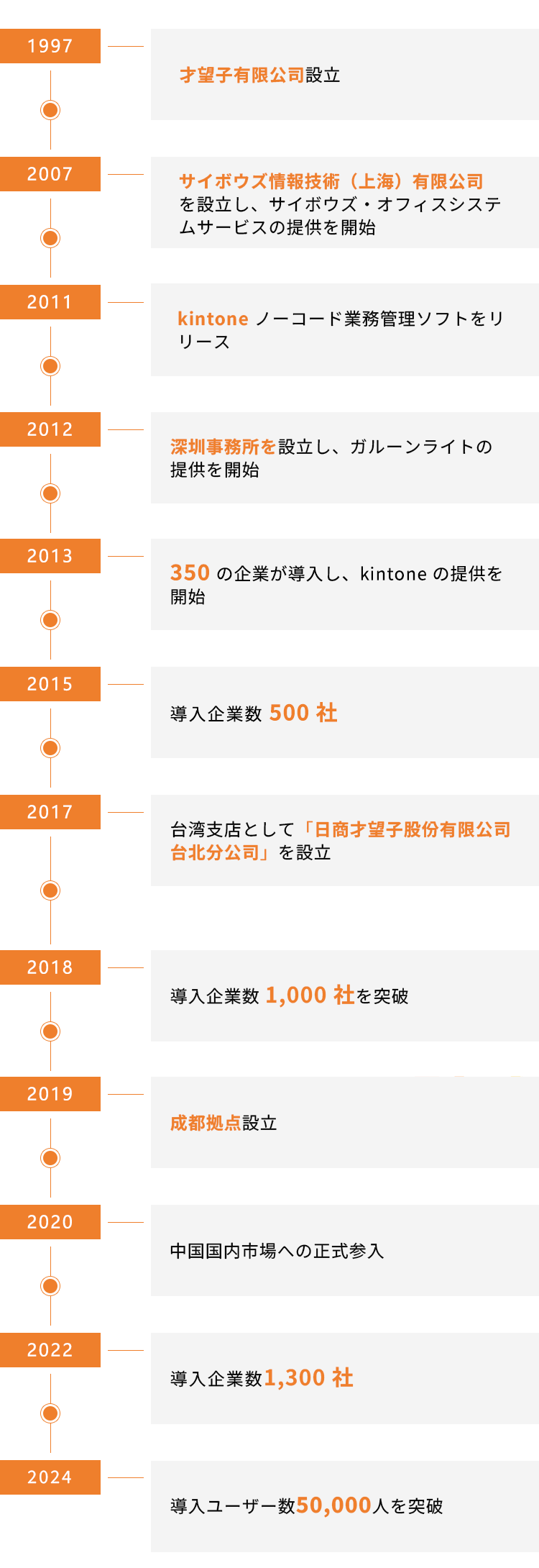 才望子