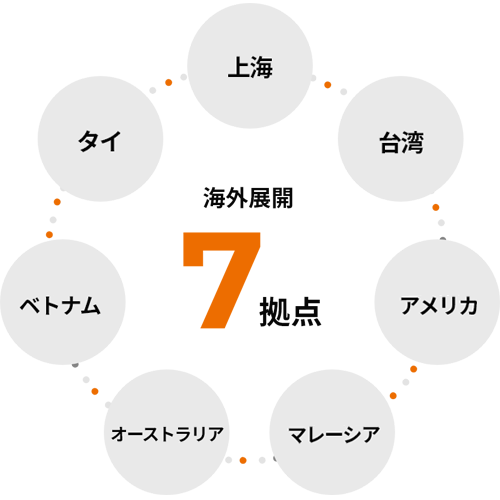 才望子