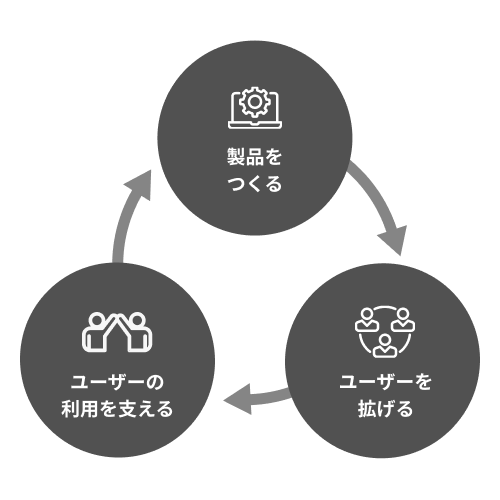 才望子